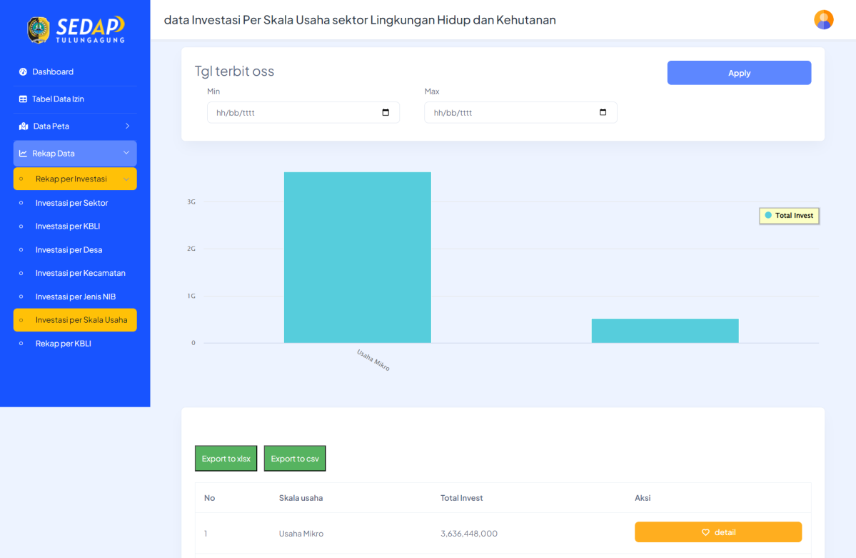 SEDAP — Sistem Elektronik Dashboard Perizinan Kabupaten Tulungagung — tampilan 2