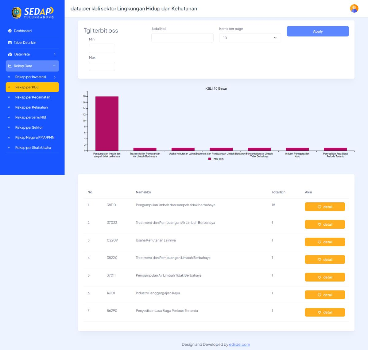 SEDAP — Sistem Elektronik Dashboard Perizinan Kabupaten Tulungagung — tampilan 4
