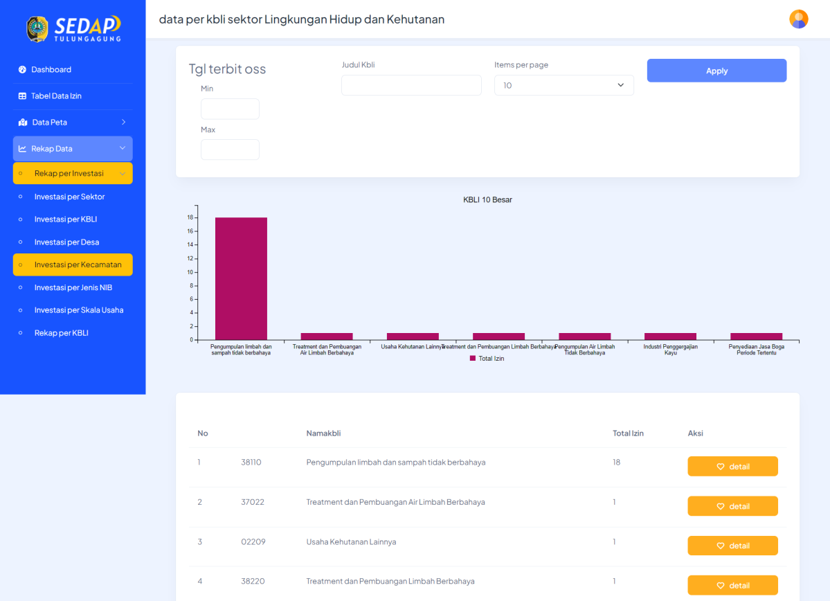 SEDAP — Sistem Elektronik Dashboard Perizinan Kabupaten Tulungagung — tampilan 5