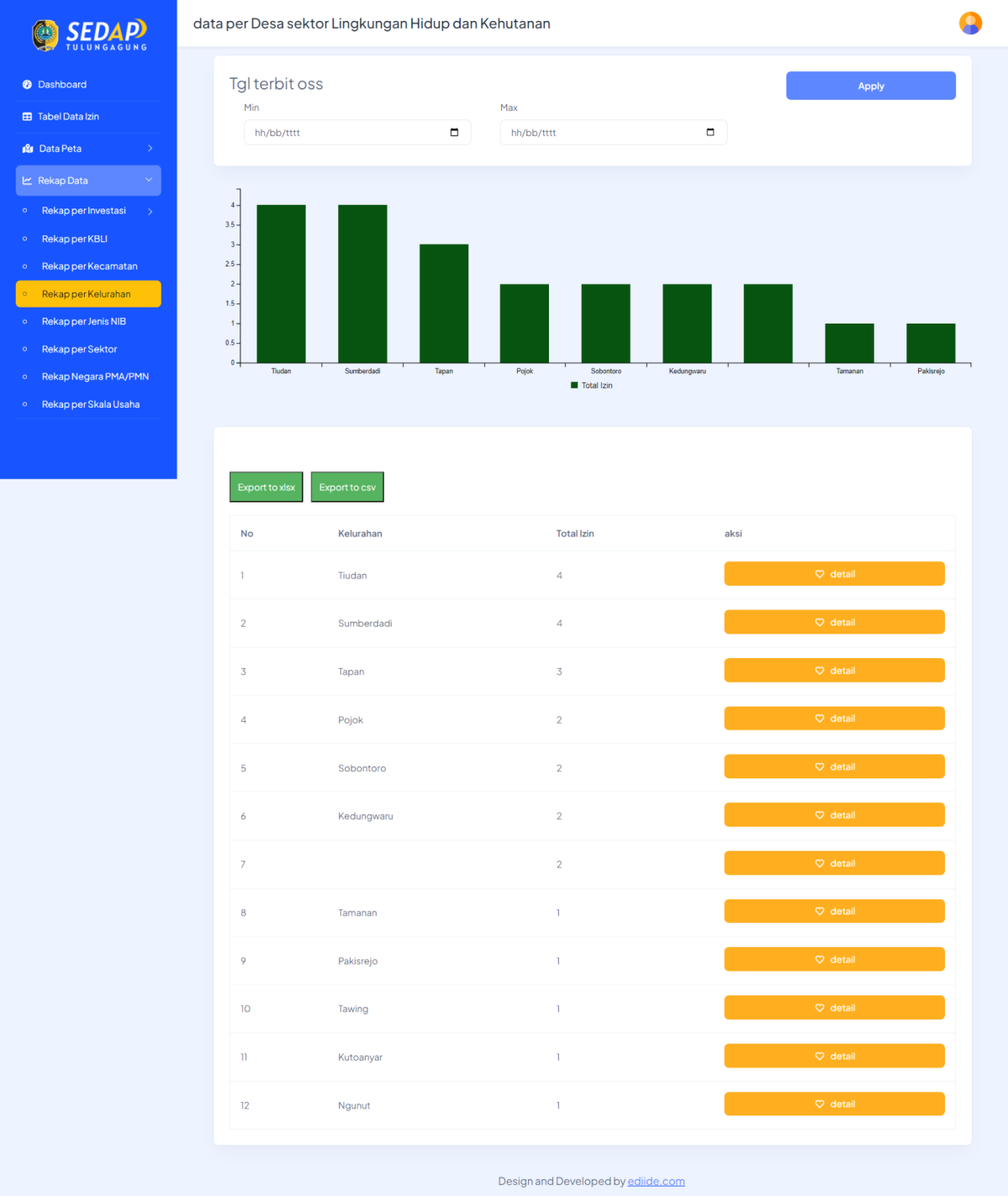 SEDAP — Sistem Elektronik Dashboard Perizinan Kabupaten Tulungagung — tampilan 6