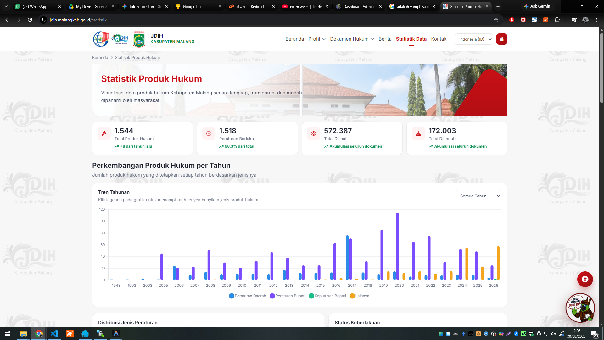 JDIH KABUPATEN MALANG — Jaringan Dokumentasi dan Informasi Hukum Kabupaten Malang — tampilan 9